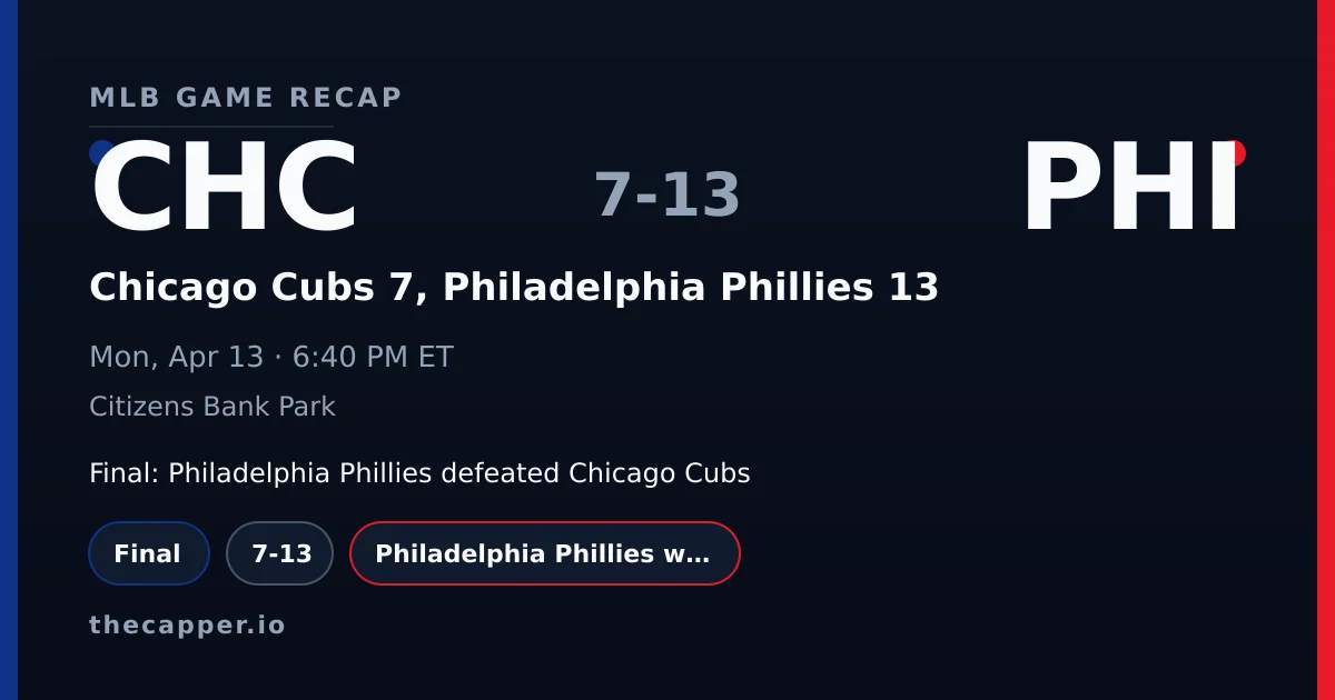 Chicago Cubs 7, Philadelphia Phillies 13 MLB game recap for April 13, 2026