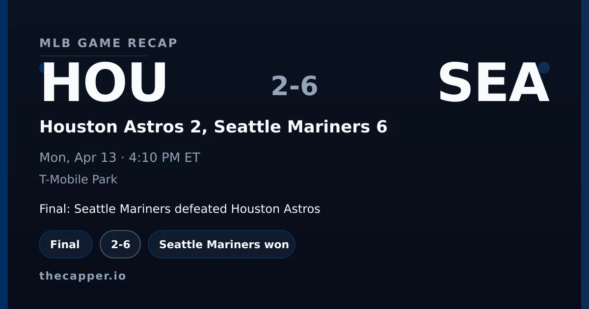 Houston Astros 2, Seattle Mariners 6 MLB game recap for April 13, 2026