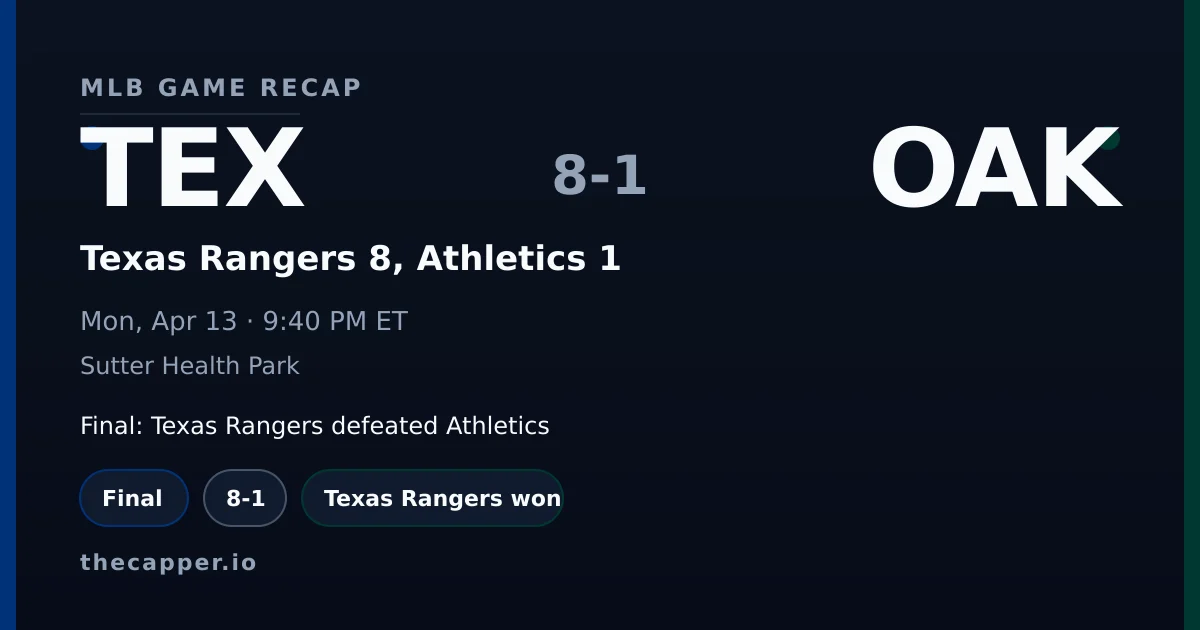 Texas Rangers 8, Athletics 1 MLB game recap for April 13, 2026