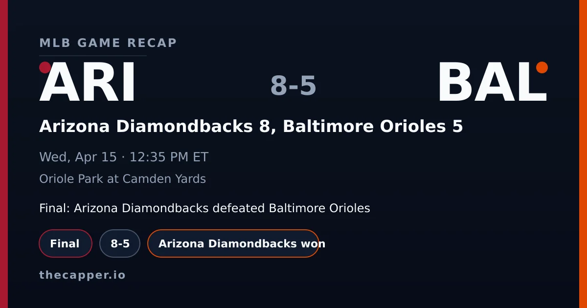 Arizona Diamondbacks 8, Baltimore Orioles 5 MLB game recap for April 15, 2026