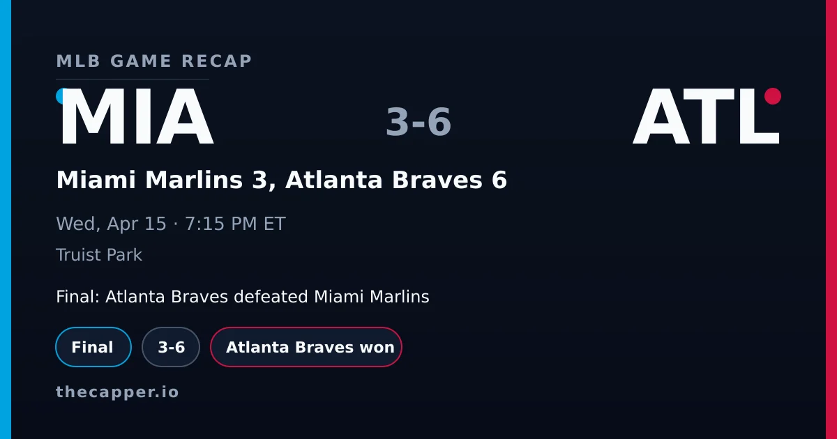 Miami Marlins 3, Atlanta Braves 6 MLB game recap for April 15, 2026