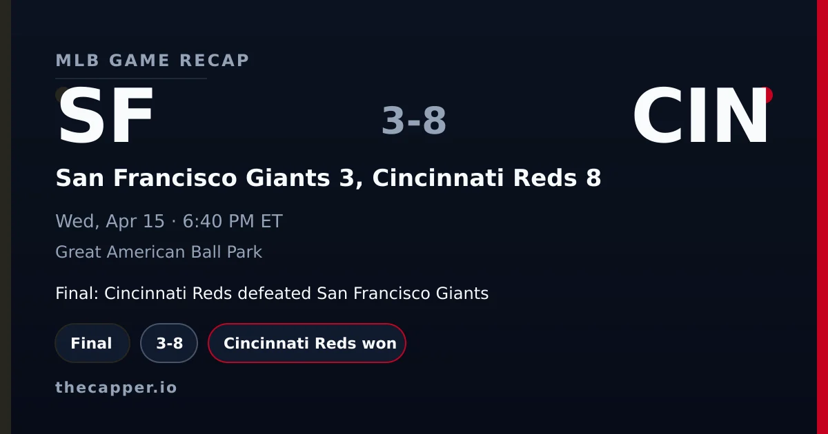 San Francisco Giants 3, Cincinnati Reds 8 MLB game recap for April 15, 2026