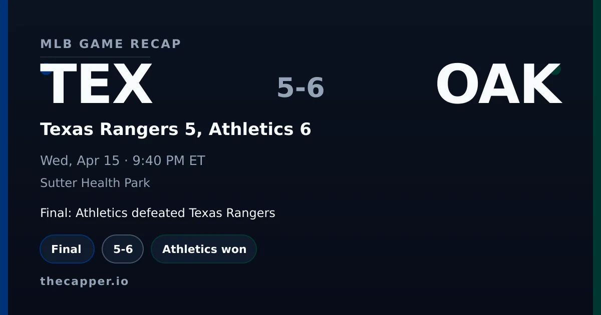 Texas Rangers 5, Athletics 6 MLB game recap for April 15, 2026