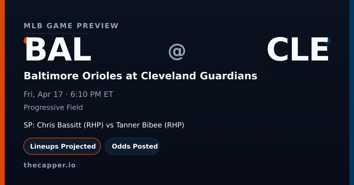 Baltimore Orioles at Cleveland Guardians MLB game preview for April 17, 2026