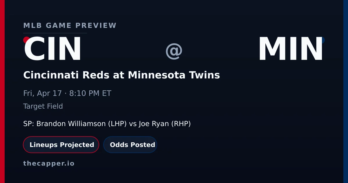 Cincinnati Reds at Minnesota Twins MLB game preview for April 17, 2026