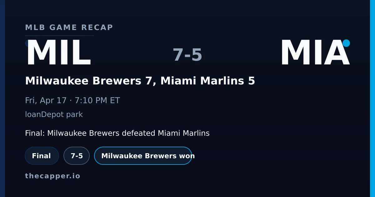 Milwaukee Brewers 7, Miami Marlins 5 MLB game recap for April 17, 2026