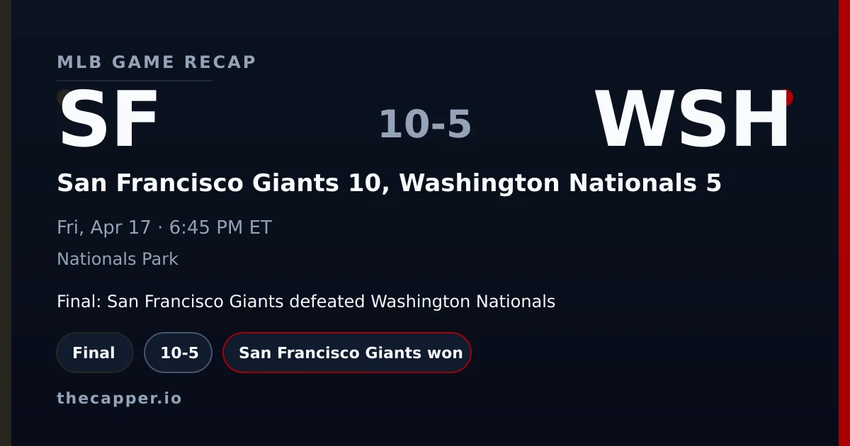 San Francisco Giants 10, Washington Nationals 5 MLB game recap for April 17, 2026