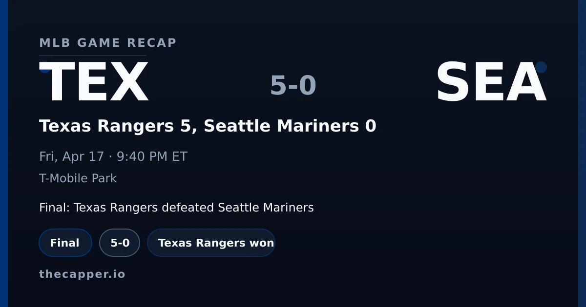 Texas Rangers 5, Seattle Mariners 0 MLB game recap for April 17, 2026