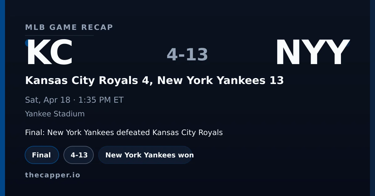 Kansas City Royals 4, New York Yankees 13 MLB game recap for April 18, 2026