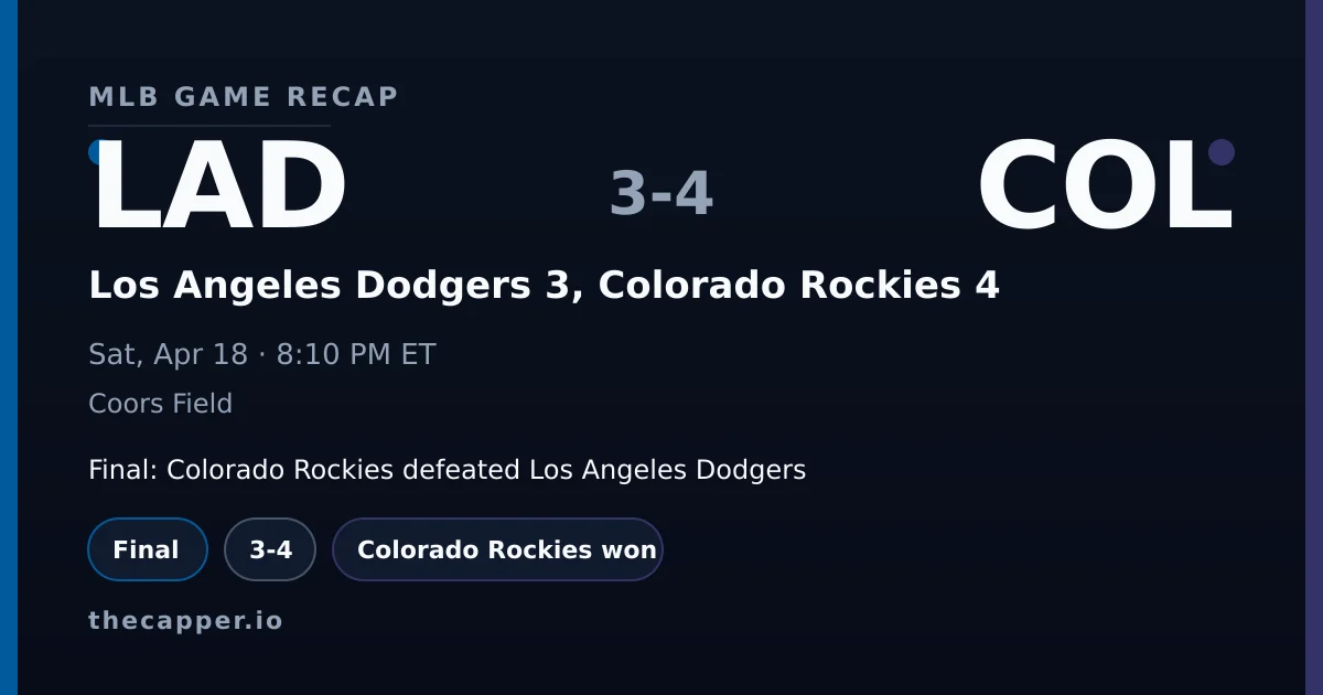 Los Angeles Dodgers 3, Colorado Rockies 4 MLB game recap for April 18, 2026