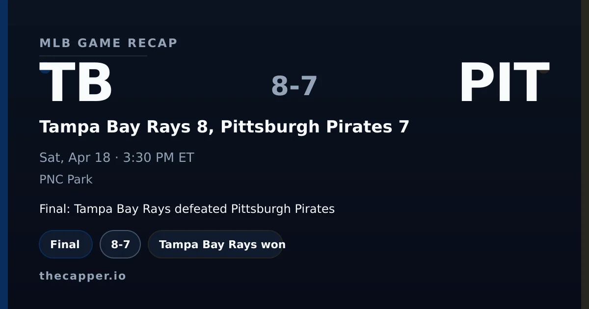 Tampa Bay Rays 8, Pittsburgh Pirates 7 MLB game recap for April 18, 2026