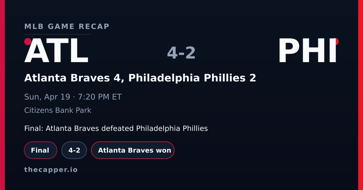 Atlanta Braves 4, Philadelphia Phillies 2 MLB game recap for April 19, 2026