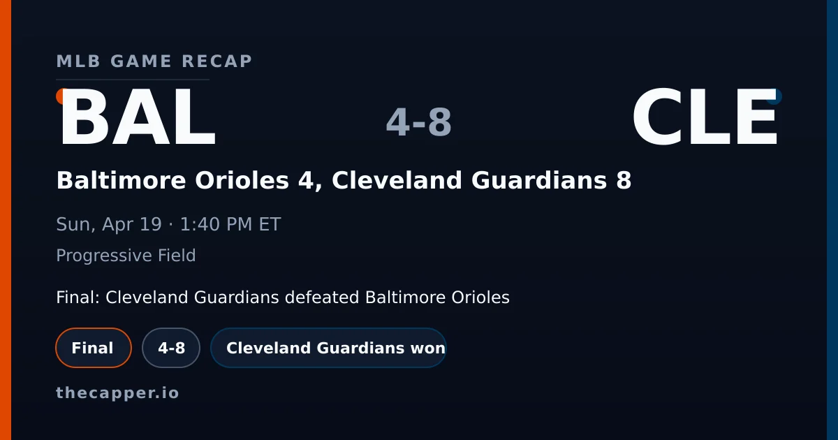 Baltimore Orioles 4, Cleveland Guardians 8 MLB game recap for April 19, 2026