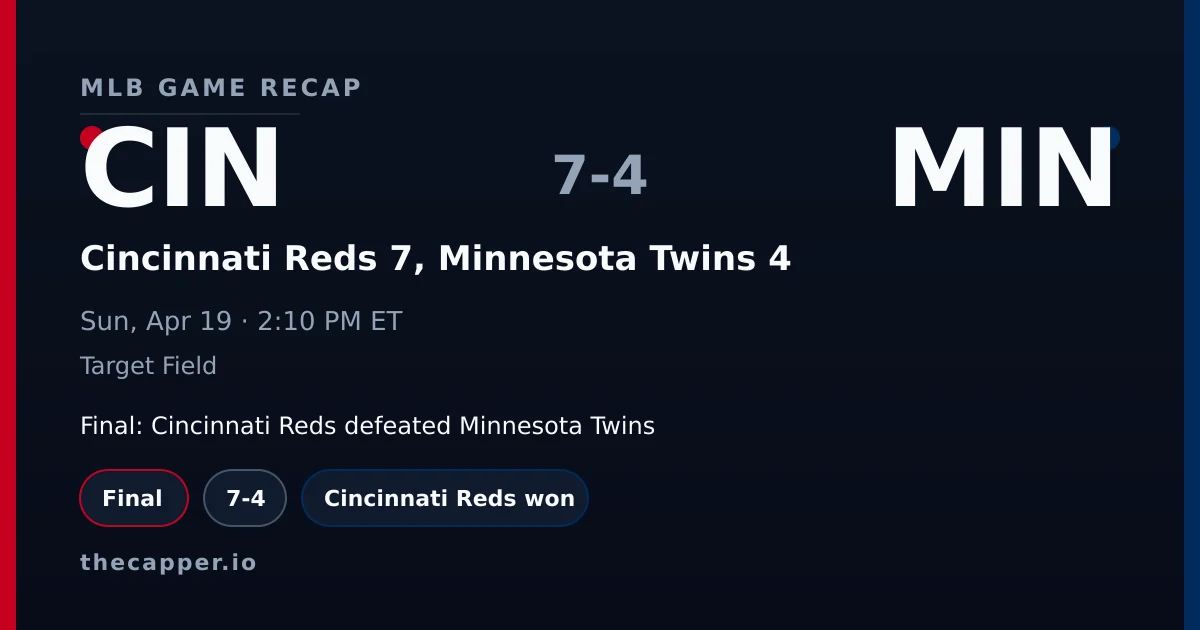 Cincinnati Reds 7, Minnesota Twins 4 MLB game recap for April 19, 2026