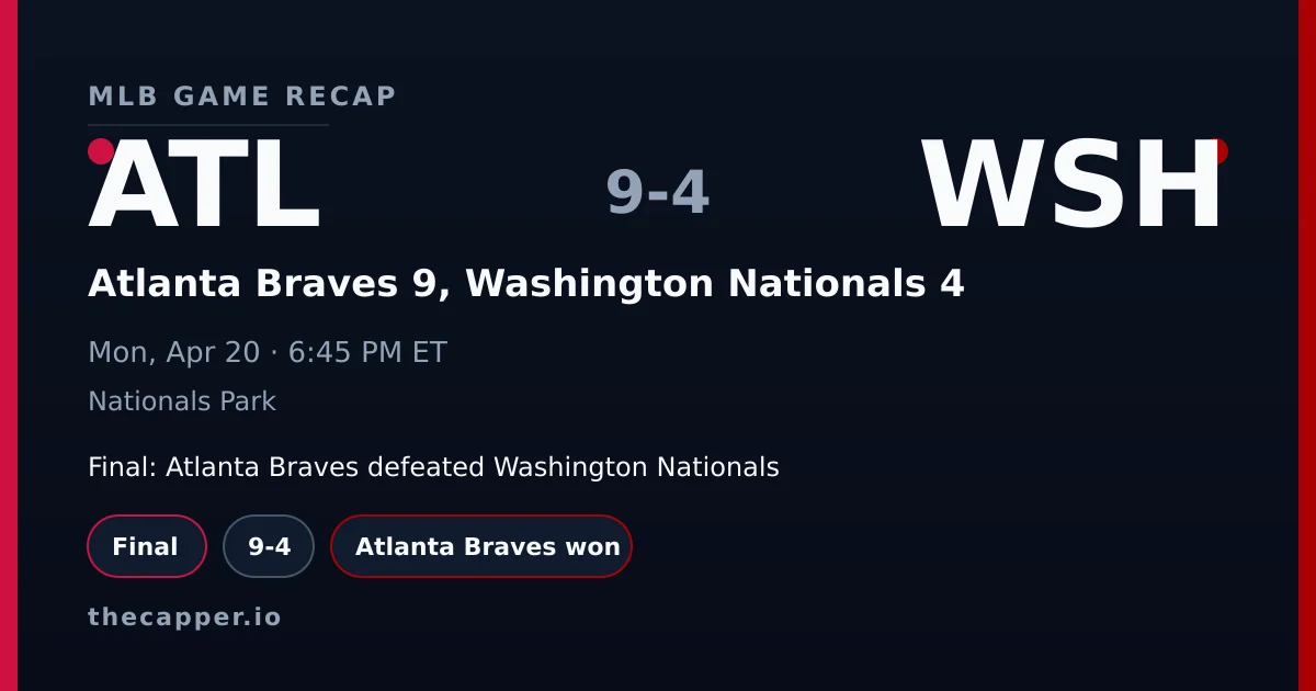 Atlanta Braves 9, Washington Nationals 4 MLB game recap for April 20, 2026