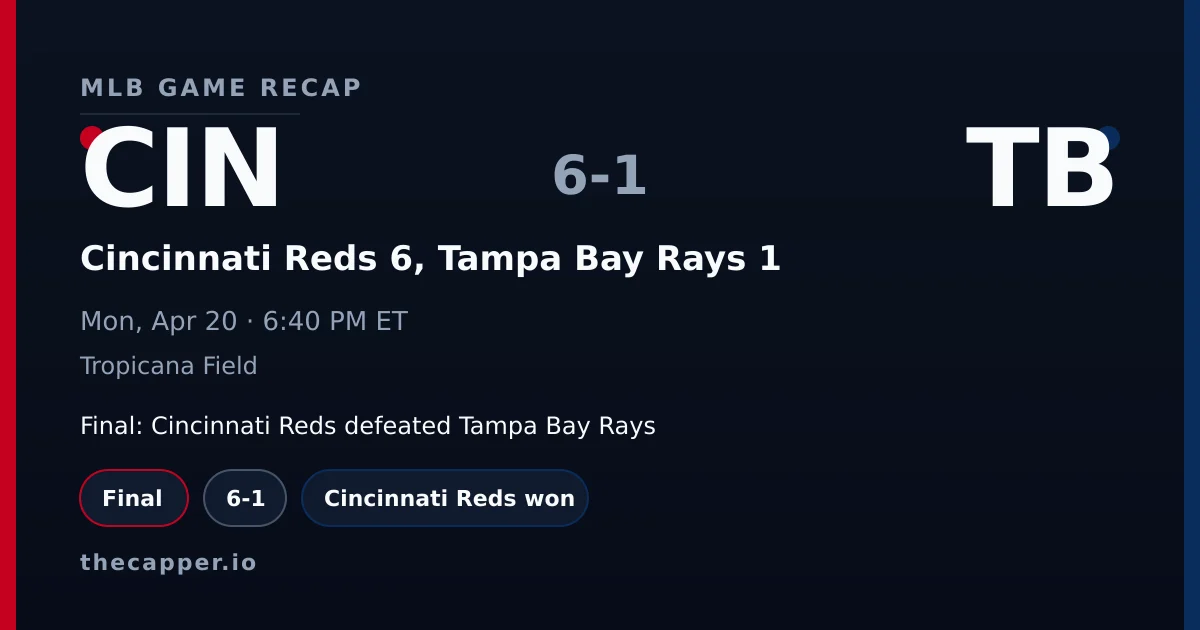 Cincinnati Reds 6, Tampa Bay Rays 1 MLB game recap for April 20, 2026