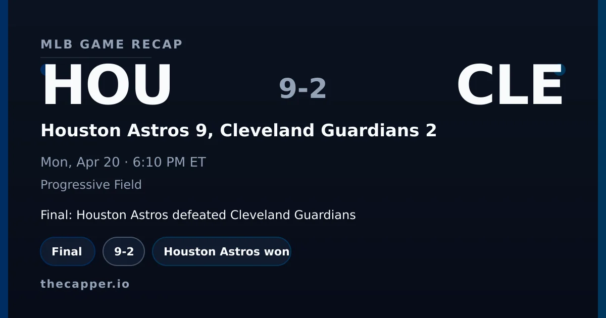 Houston Astros 9, Cleveland Guardians 2 MLB game recap for April 20, 2026