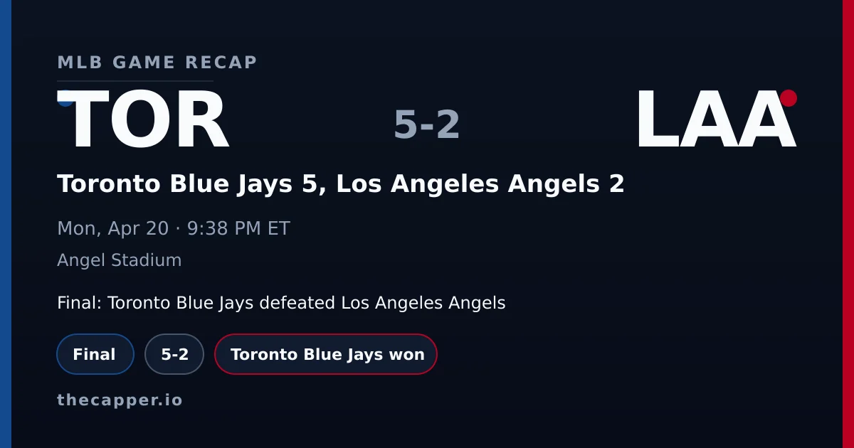 Toronto Blue Jays 5, Los Angeles Angels 2 MLB game recap for April 20, 2026