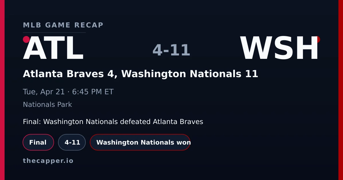 Atlanta Braves 4, Washington Nationals 11 MLB game recap for April 21, 2026