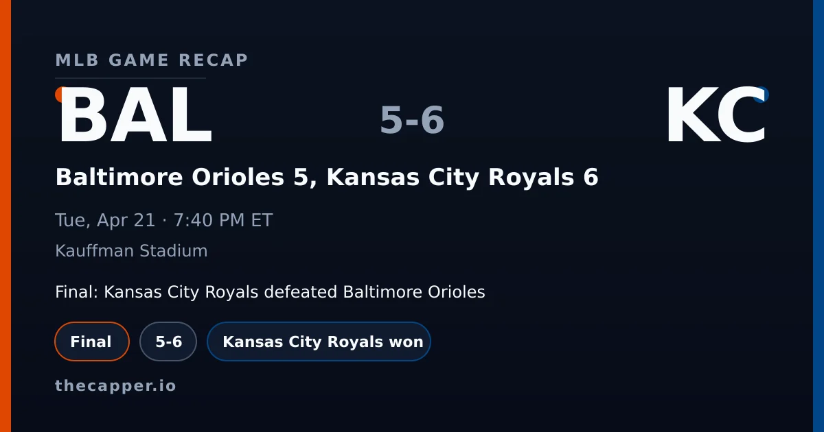 Baltimore Orioles 5, Kansas City Royals 6 MLB game recap for April 21, 2026