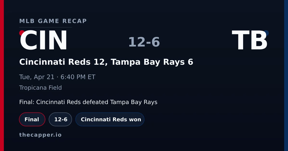 Cincinnati Reds 12, Tampa Bay Rays 6 MLB game recap for April 21, 2026
