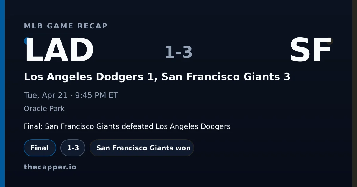 Los Angeles Dodgers 1, San Francisco Giants 3 MLB game recap for April 21, 2026