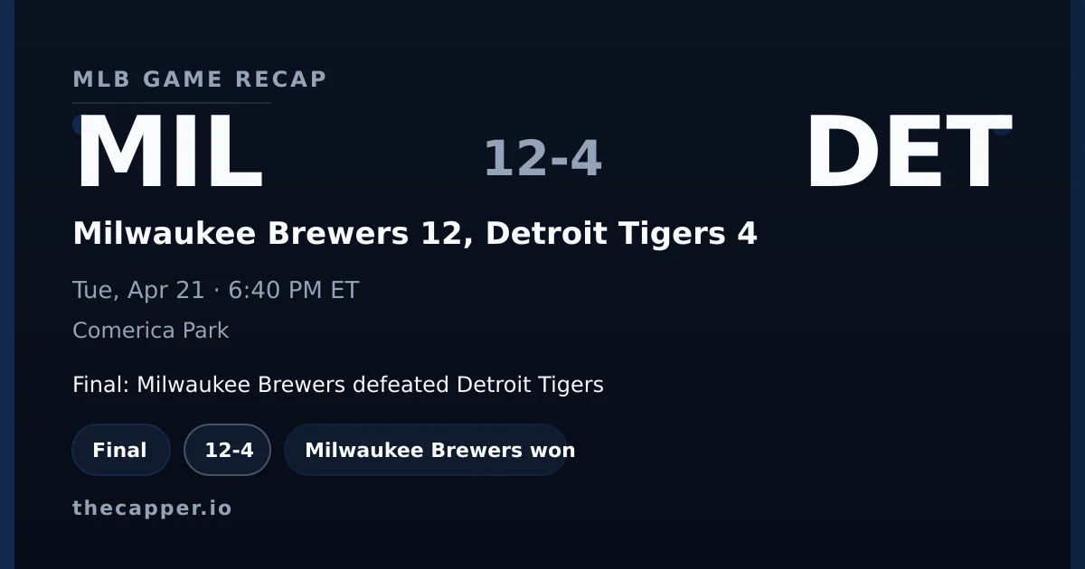 Milwaukee Brewers 12, Detroit Tigers 4 MLB game recap for April 21, 2026