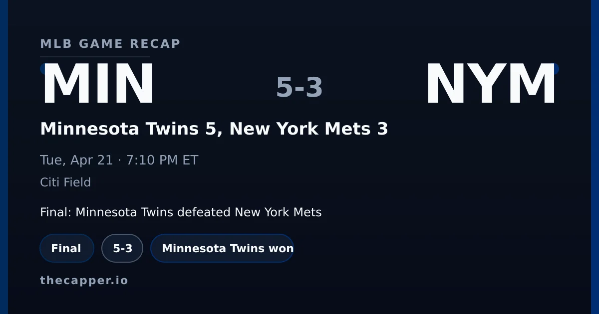 Minnesota Twins 5, New York Mets 3 MLB game recap for April 21, 2026