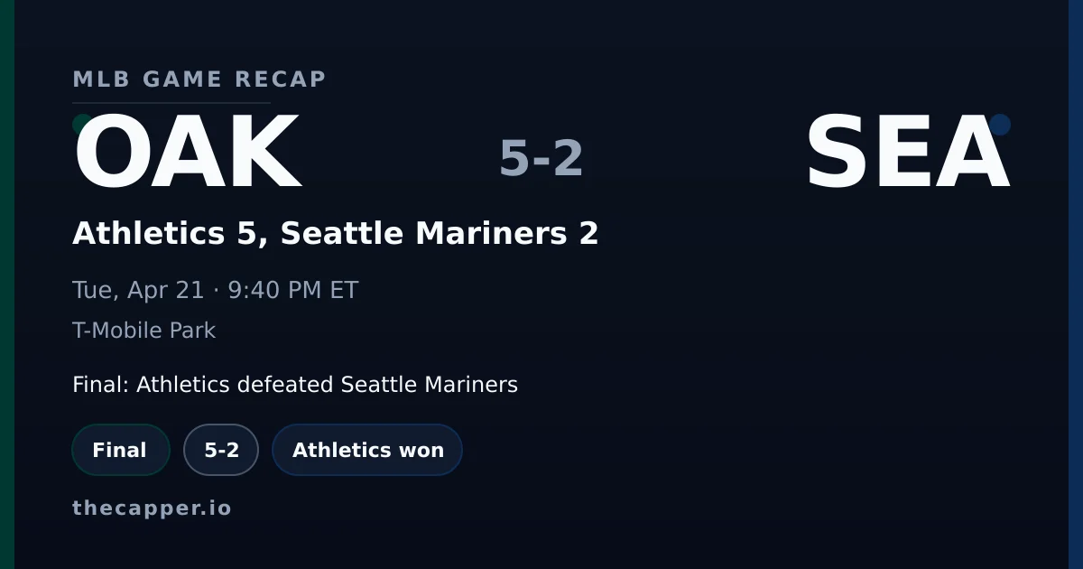 Athletics 5, Seattle Mariners 2 MLB game recap for April 21, 2026