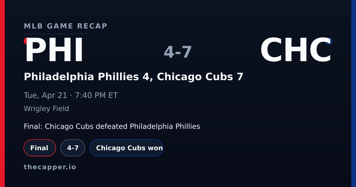 Philadelphia Phillies 4, Chicago Cubs 7 MLB game recap for April 21, 2026