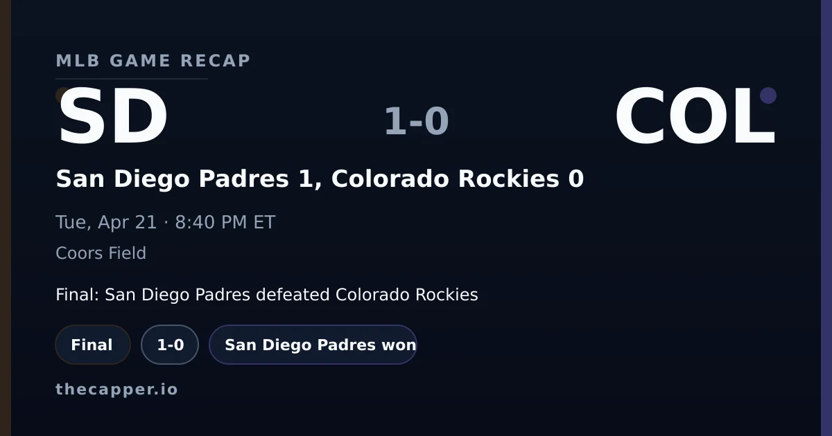 San Diego Padres 1, Colorado Rockies 0 MLB game recap for April 21, 2026