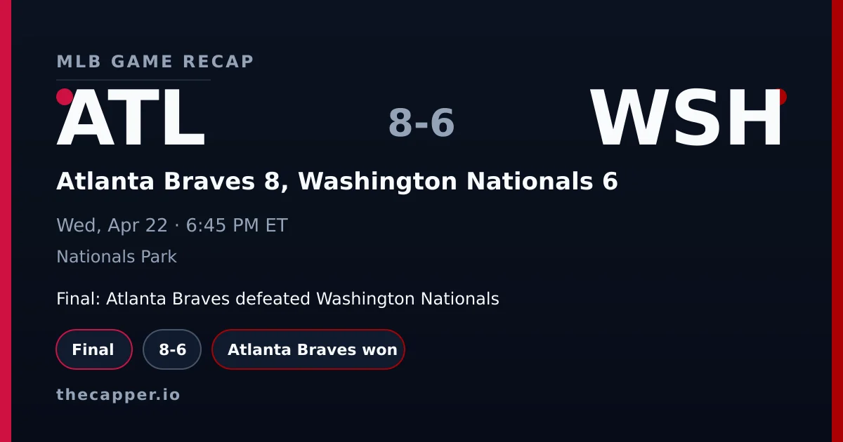 Atlanta Braves 8, Washington Nationals 6 MLB game recap for April 22, 2026