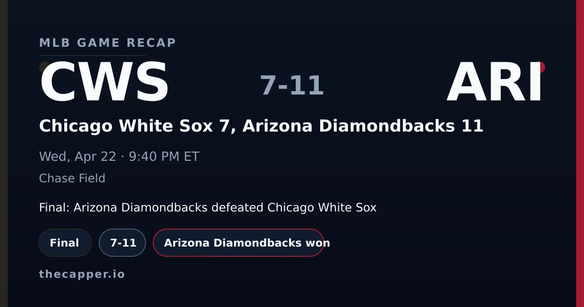 Chicago White Sox 7, Arizona Diamondbacks 11 MLB game recap for April 22, 2026