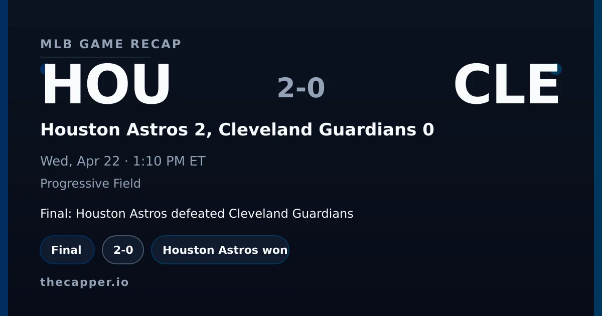 Houston Astros 2, Cleveland Guardians 0 MLB game recap for April 22, 2026