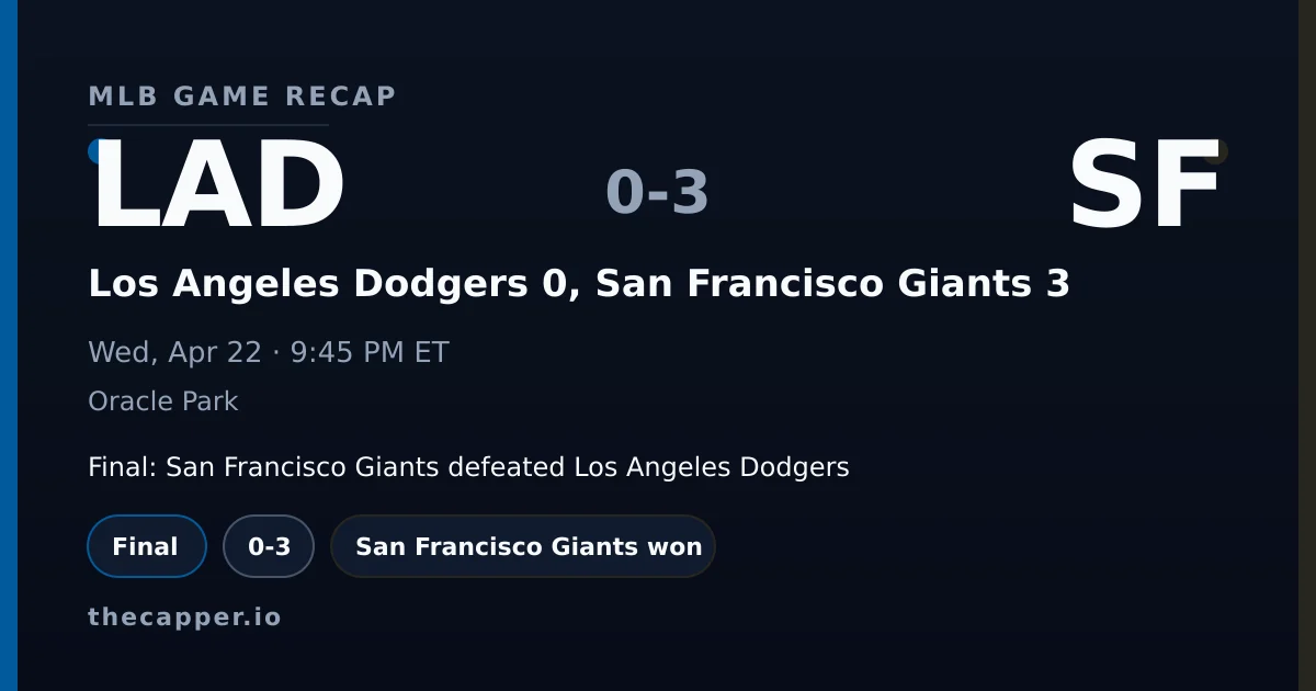 Los Angeles Dodgers 0, San Francisco Giants 3 MLB game recap for April 22, 2026