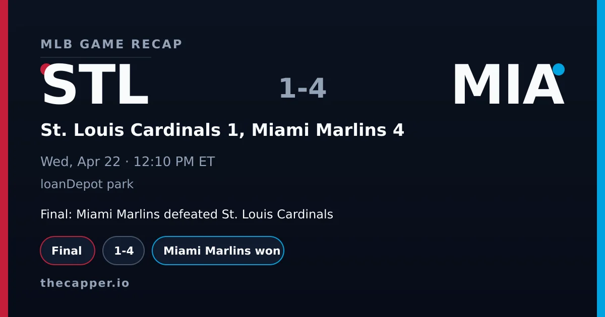 St. Louis Cardinals 1, Miami Marlins 4 MLB game recap for April 22, 2026