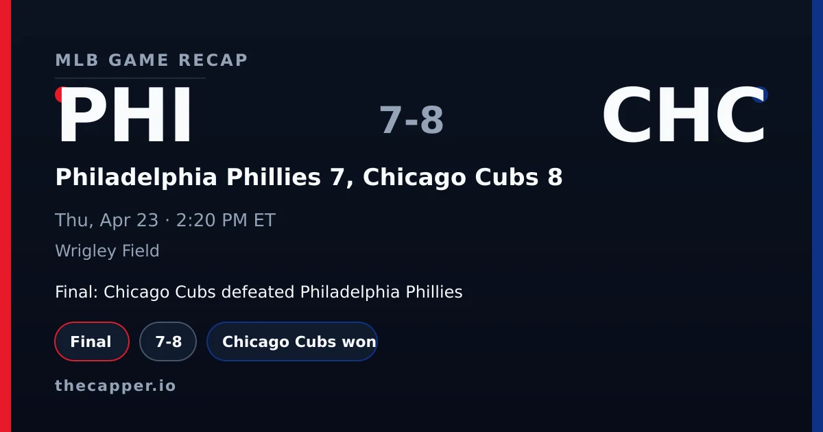 Philadelphia Phillies 7, Chicago Cubs 8 MLB game recap for April 23, 2026