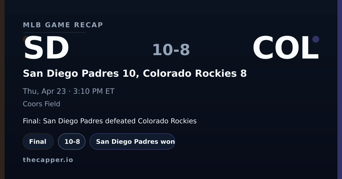 San Diego Padres 10, Colorado Rockies 8 MLB game recap for April 23, 2026