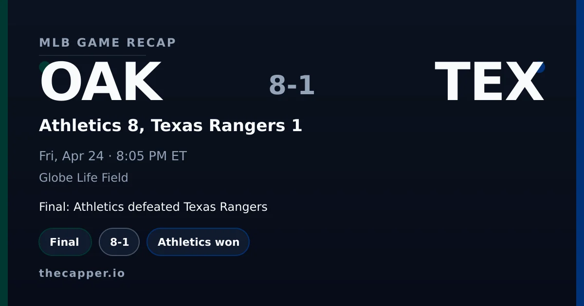 Athletics 8, Texas Rangers 1 MLB game recap for April 24, 2026