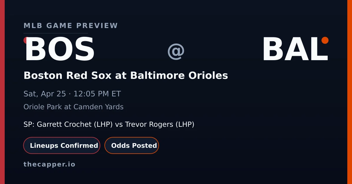 Boston Red Sox at Baltimore Orioles MLB game preview for April 25, 2026