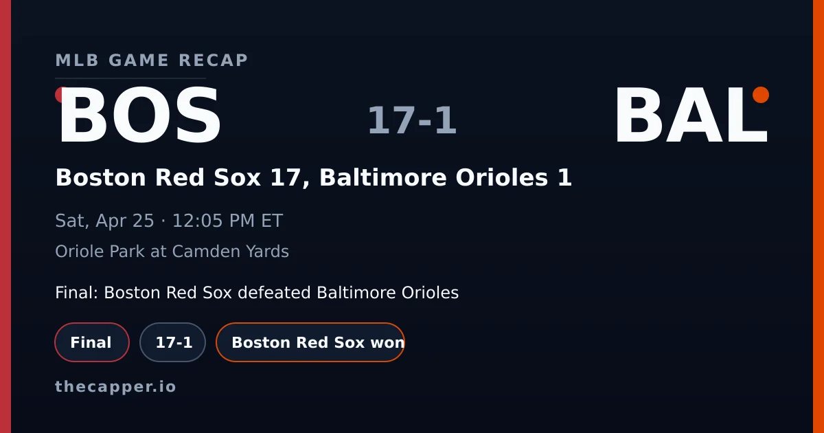 Boston Red Sox 17, Baltimore Orioles 1 MLB game recap for April 25, 2026