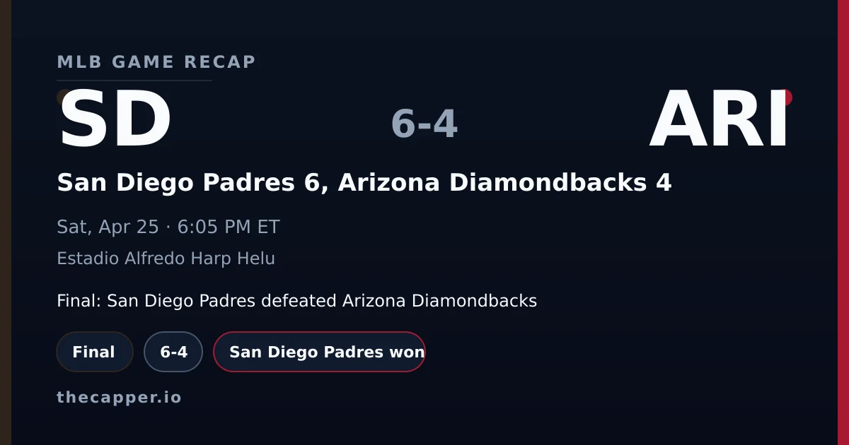San Diego Padres 6, Arizona Diamondbacks 4 MLB game recap for April 25, 2026