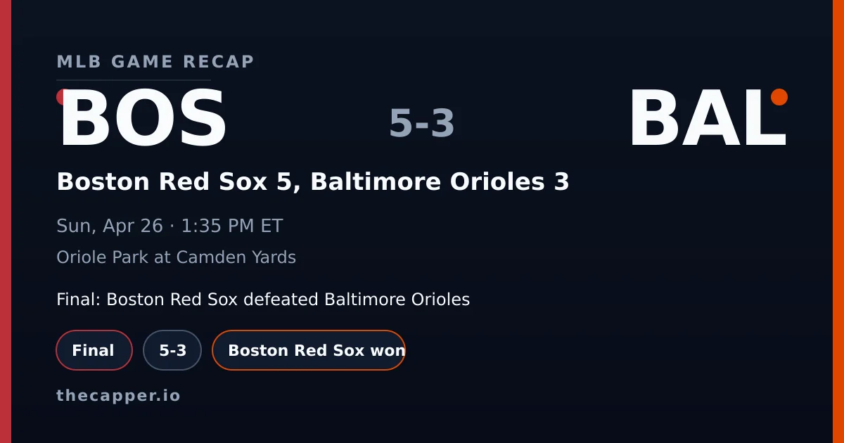 Boston Red Sox 5, Baltimore Orioles 3 MLB game recap for April 26, 2026