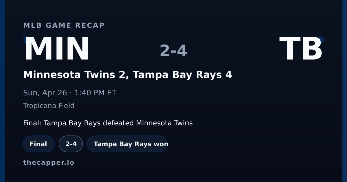 Minnesota Twins 2, Tampa Bay Rays 4 MLB game recap for April 26, 2026