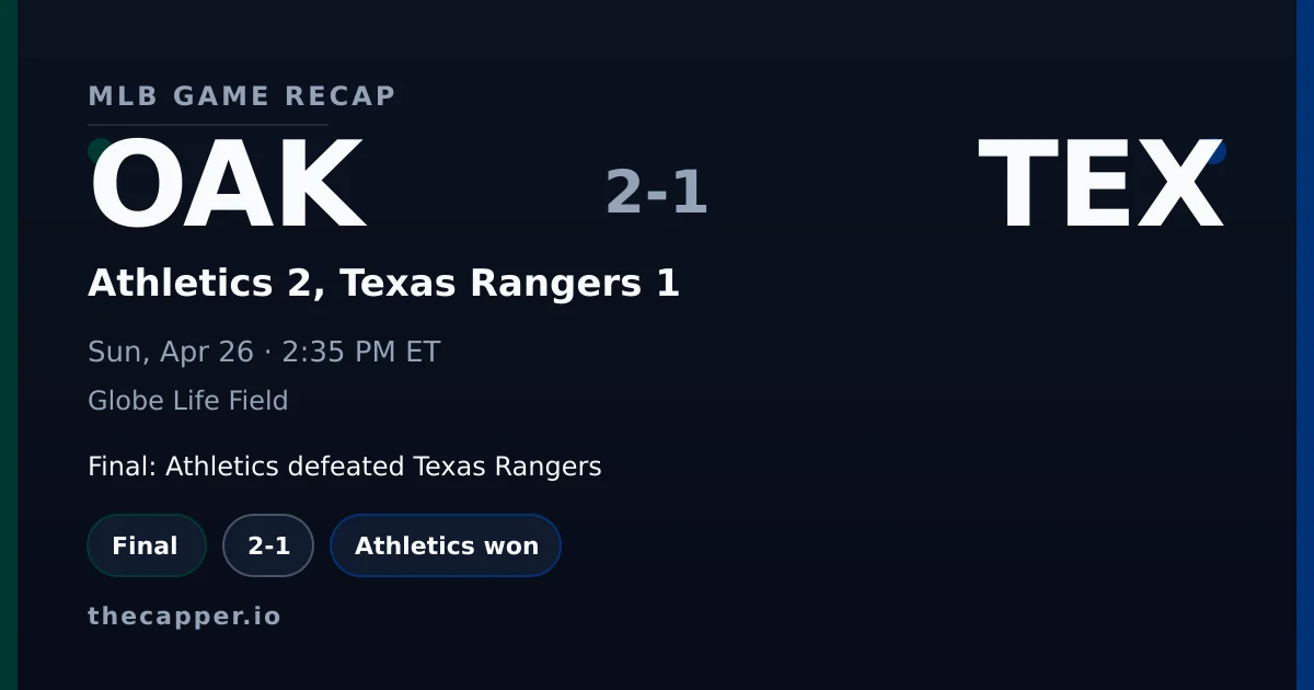 Athletics 2, Texas Rangers 1 MLB game recap for April 26, 2026