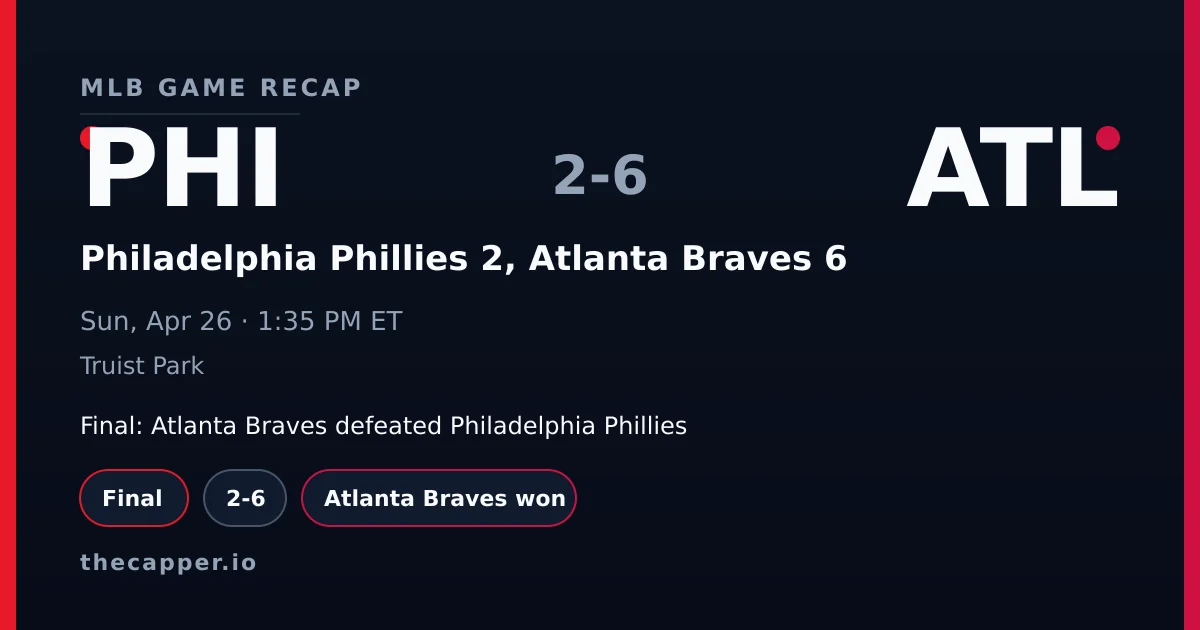 Philadelphia Phillies 2, Atlanta Braves 6 MLB game recap for April 26, 2026