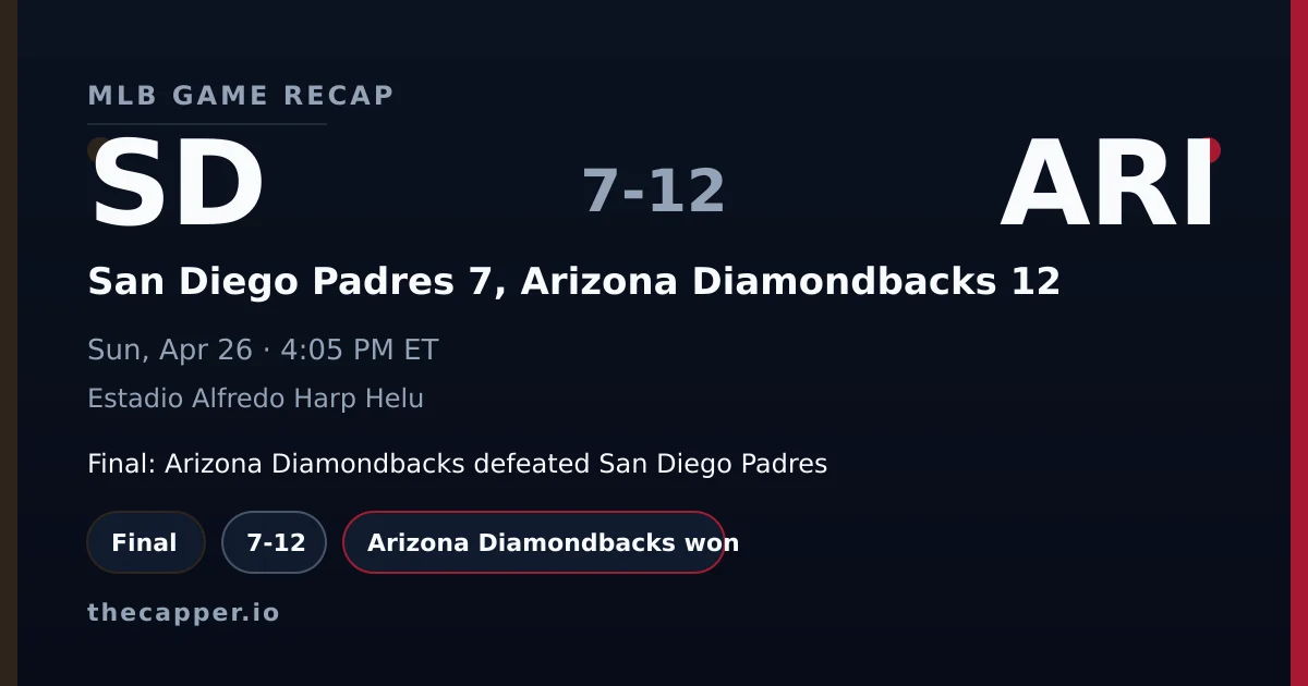 San Diego Padres 7, Arizona Diamondbacks 12 MLB game recap for April 26, 2026