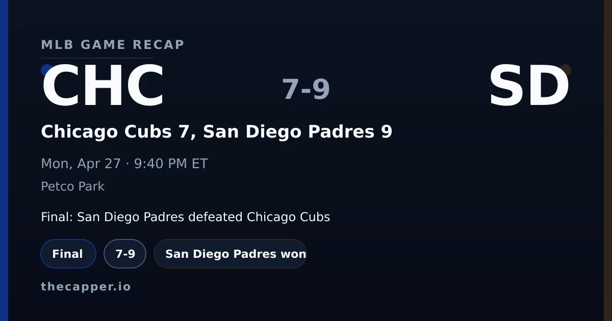 Chicago Cubs 7, San Diego Padres 9 MLB game recap for April 27, 2026