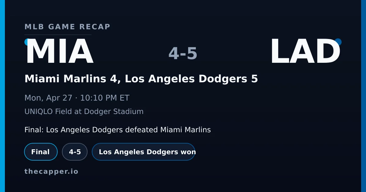 Miami Marlins 4, Los Angeles Dodgers 5 MLB game recap for April 27, 2026