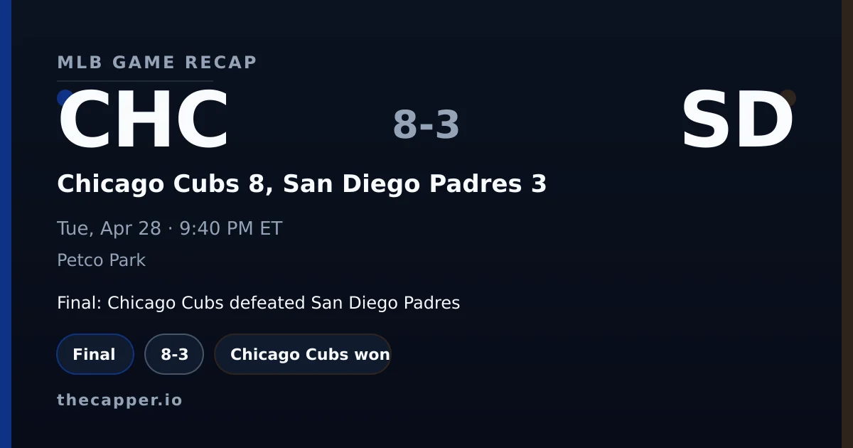 Chicago Cubs 8, San Diego Padres 3 MLB game recap for April 28, 2026